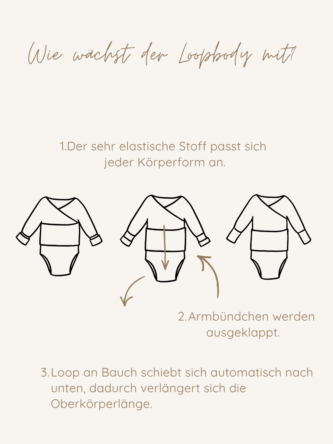 Loopbody Micromodal