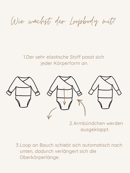 Loopbody Micromodal