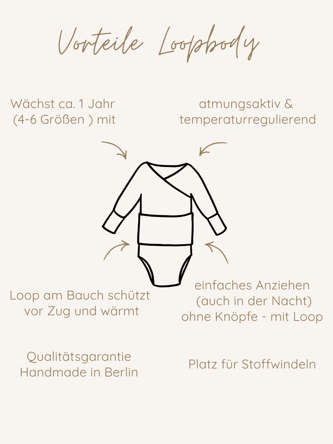 Loopbody Micromodal
