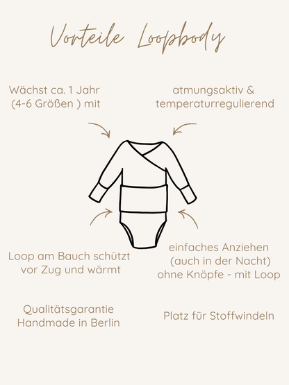 Loopbody Micromodal